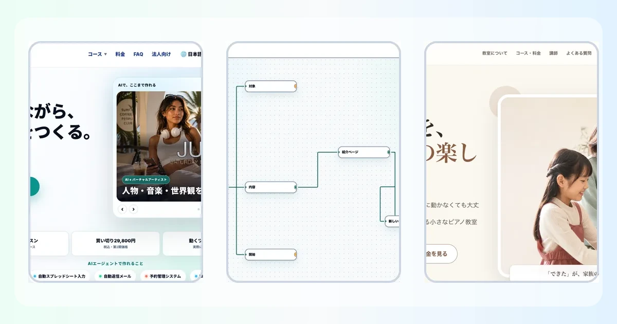 AIライン、思考マップ、音楽教室の実制作画面